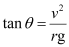 NCERT Solutions Class 11 Physics Chapter 4 - Laws of Motion